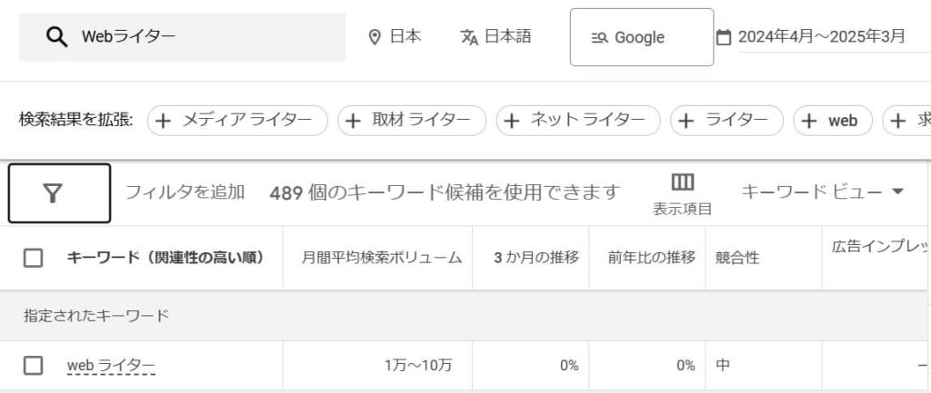 「Webライター」の検索ボリューム