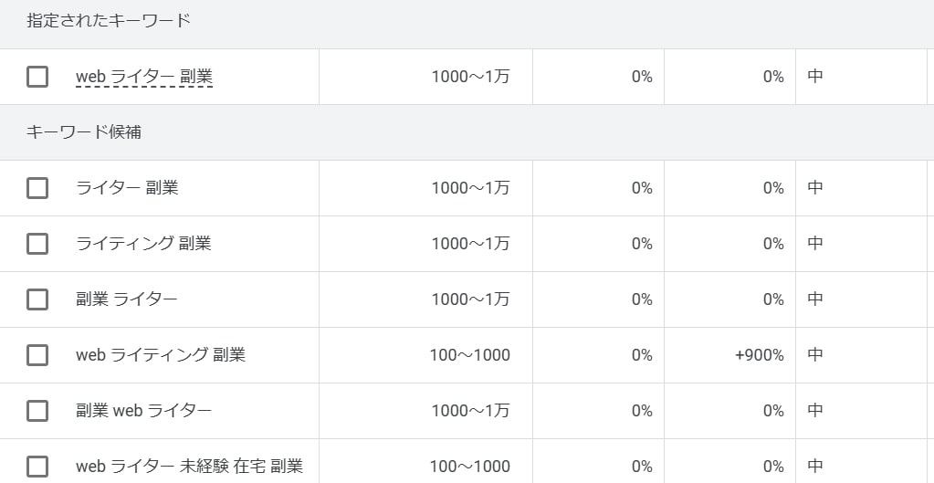 Google広告のスクリーンショット